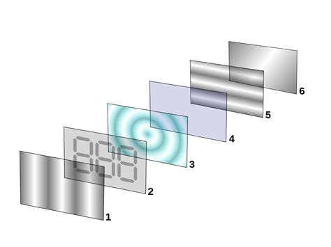 Liquid-crystal display - Wikipedia | Liquid crystal display, Portable ...