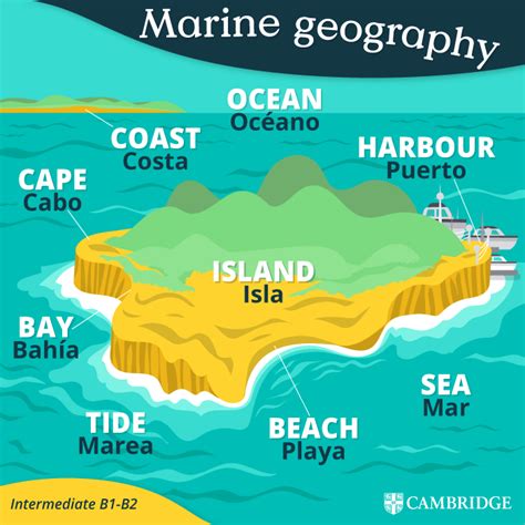 Marine geography - Cambridge Blog