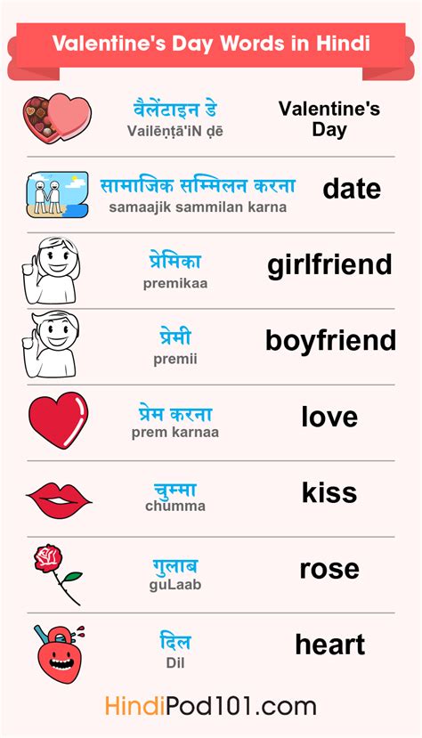 How to Say I Love You in Hindi - Romantic Word List