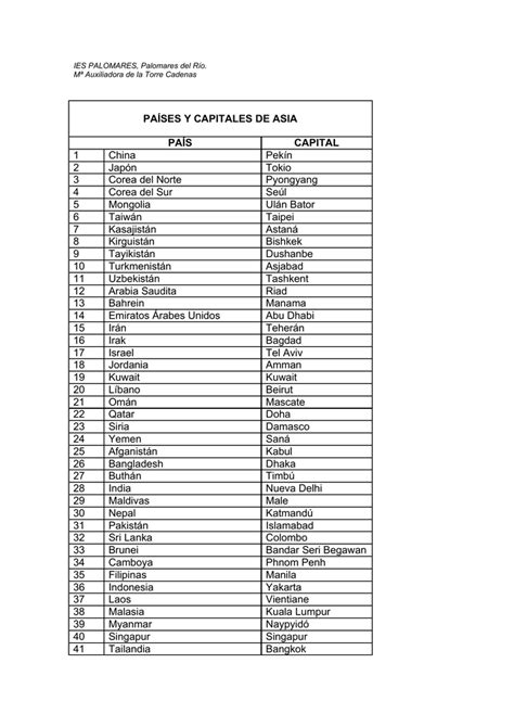 países y capitales de asia país capital