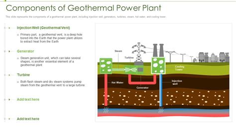 Renewable Energy Components Of Geothermal Power Plant Ppt Microsoft | Presentation Graphics ...