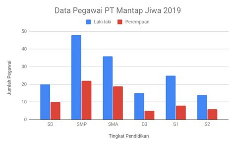 Get Contoh Diagram Batang Frekuensi Gif