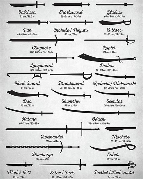 Samurai Sword Types