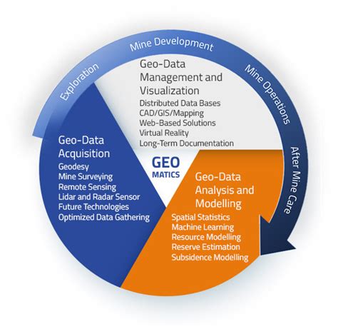 Study Geomatics in Freiberg, Leoben, Wroclaw, Delft, Lisboa