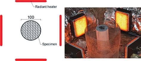 Radiant heaters and specimen. | Download Scientific Diagram