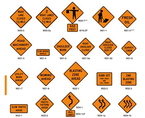 Temporary Traffic Signs