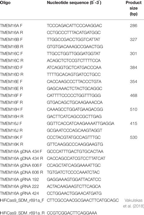 Oligonucleotide sequences from the work in this paper. | Download Scientific Diagram