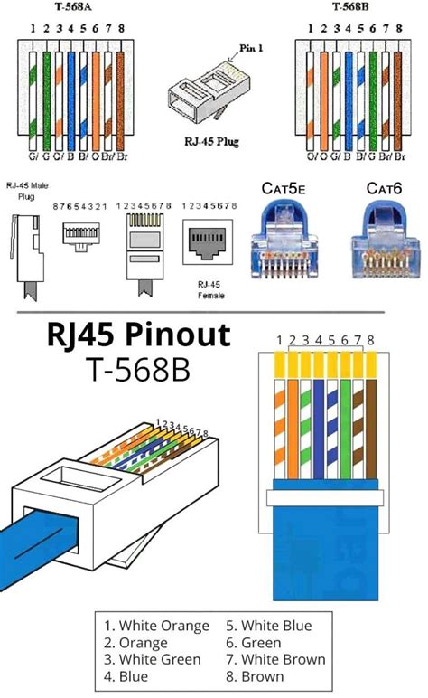 Tia 568B Wiring Diagram | Manual E-Books - 568B Wiring Diagram | Wiring ...