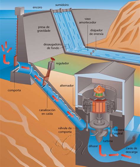 hidroelectrica