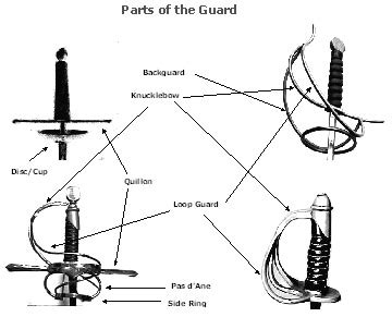 Sword Parts Explained Weapons Of Choice, 51% OFF