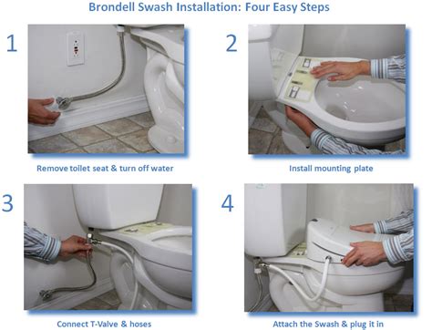 Brondell Swash Ecoseat 100 Bidet Seat Editor's Review