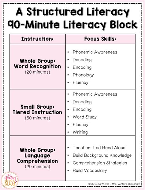 90 Minute Block Lesson Plan Template