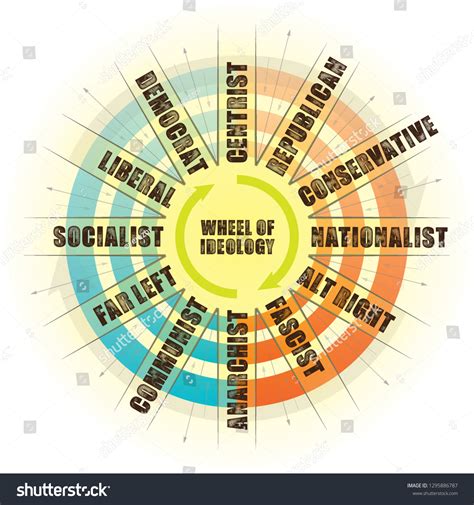 Political Wheel Circular Ideology Democrat Republican Stock Illustration 1295886787 | Shutterstock