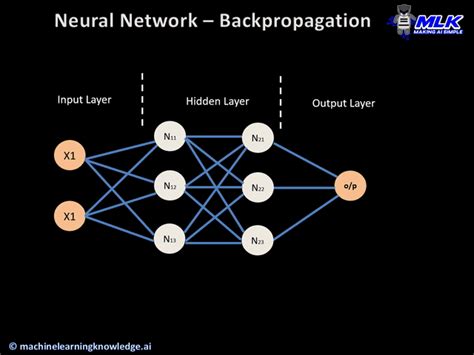 Mastering Backpropagation: A Comprehensive Guide for Neural Networks | DataCamp