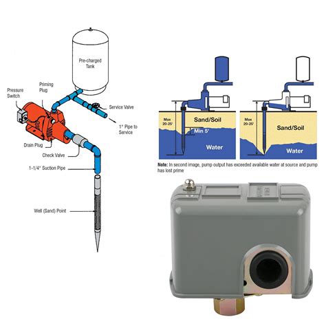 20-40 PSI Well Water Pump Pressure Control Switch Adjustable Double Spring Pole 715444533440 | eBay