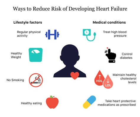 Congestive Heart Failure Drugs Market Slumps Temporarily amid Covid-19 Outbreak, Lexis Business ...