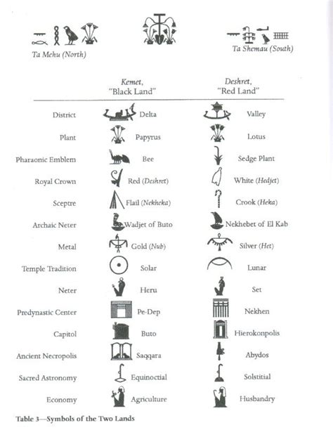 symbols | Egyptian symbol tattoo, Witchcraft symbols, Healing magic