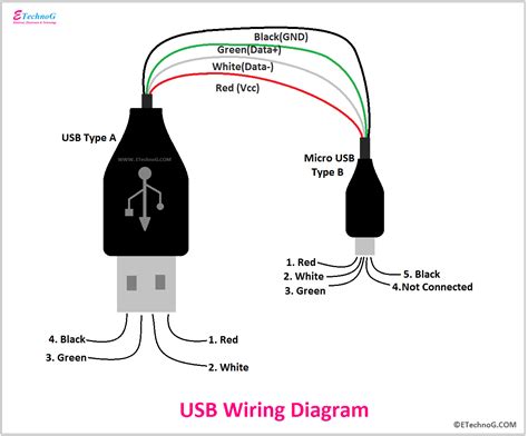 Usb Wiring Diagram Power Wiring Diagram For Otg Usb A Wiring Diagram Micro Usb