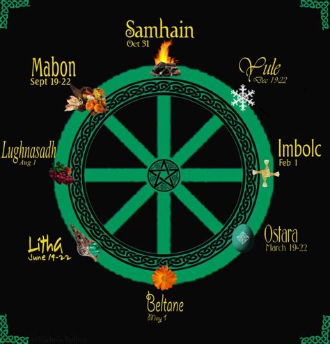 Image detail for -Pagan Basics: Wheel of the Year « Chesterfield Pagans | Ostara, Samhain, Beltane