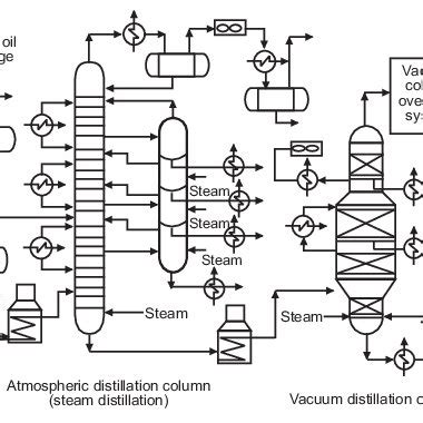 Tray Efficiency for Distillation Column The O'Connell correlation is ...