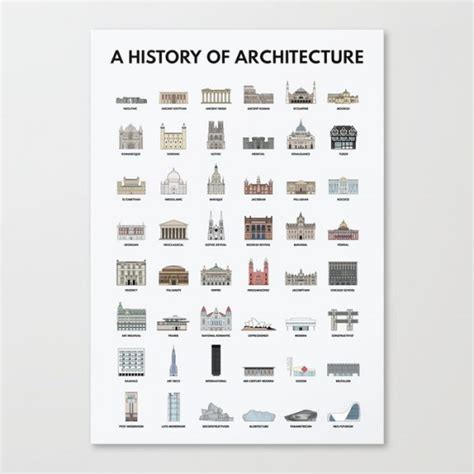 40 Beautiful Architectural Prints & Posters For People Who Love The Craft