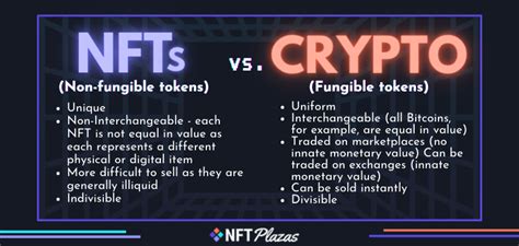 Are NFTs cryptocurrency? - Everything You Need To Know