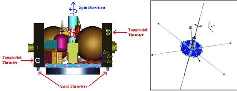 ARTEMIS Spacecraft Bus Design TRANSFER TRAJECTORY DESIGN The original ...