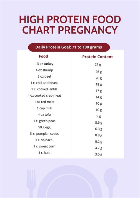 Plant-based/high Protein Foods Reference Chart in Illustrator, PDF ...