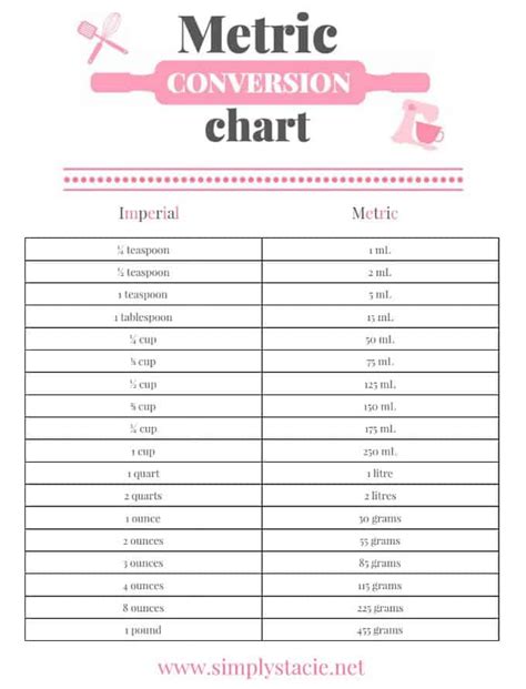 Metric Conversion Chart Printable - Simply Stacie