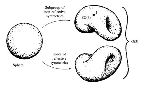 graphics - Generating stippled (Penrose-style) drawings of surfaces - Mathematica Stack Exchange