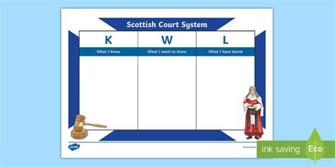 The Scottish Court System KWL Grid (teacher made) - Twinkl