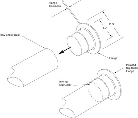 ats, inc » Slip Collar Flanges