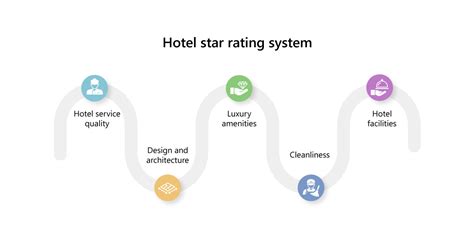 Hotel star rating system: Decoding it with Vervotech Curated Content