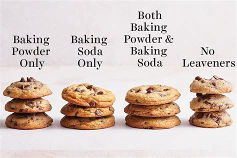 Cookie recipes with baking powder and baking soda - kwlasopa