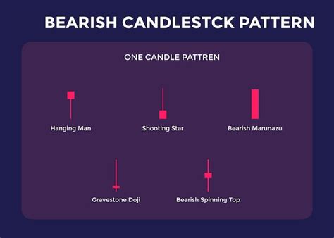 Premium Vector | Bearish one candle chart pattern. best japanese bearish candlesticks pattern