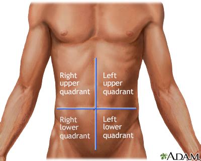 Abdominal pain Information | Mount Sinai - New York