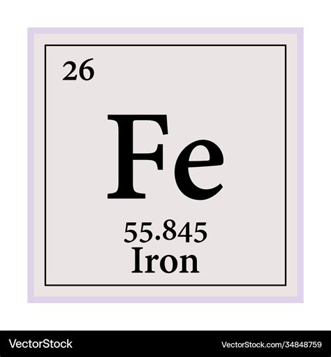 Iron Periodic Table | Cabinets Matttroy