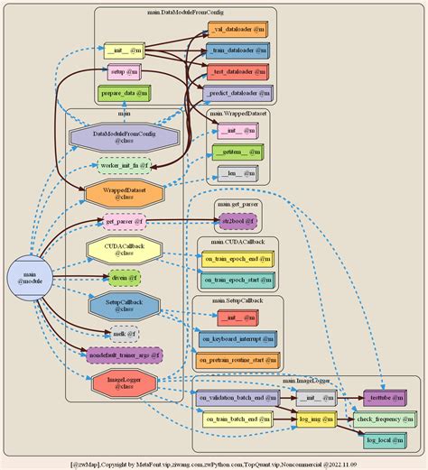 stable-diffusion-map/README.md at main · ziwang-com/stable-diffusion ...