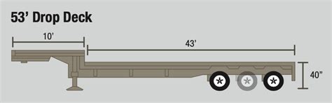 The 11 Most Common Trailer Types Used in The Trucking Industry in 2024