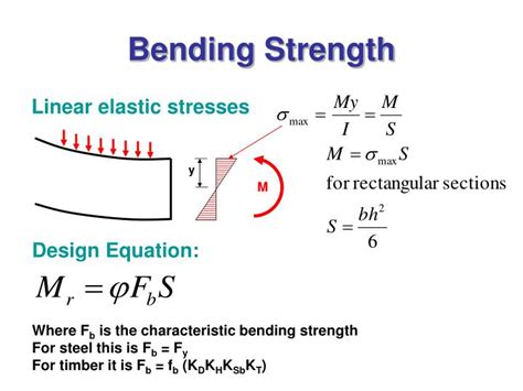 Bending Stress Formula