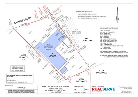 Explained | What Is A Boundary Survey?