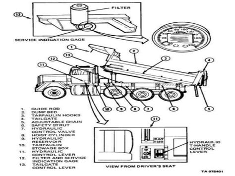 Dump Truck Parts Diagram