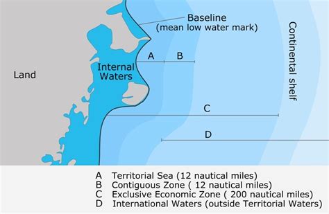 Baselines and Related Issues on the International law of the sea ...