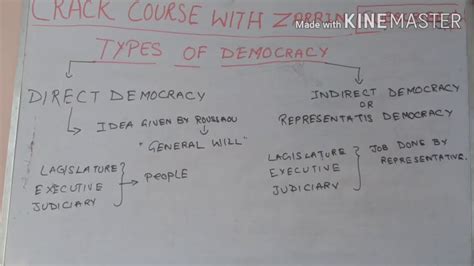 Types of Democracy.Direct Or Indirect Democracy or Representative ...