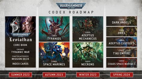 Warhammer Fest 2023: Warhammer 40,000 Roadmap Revealed - Board Game Today