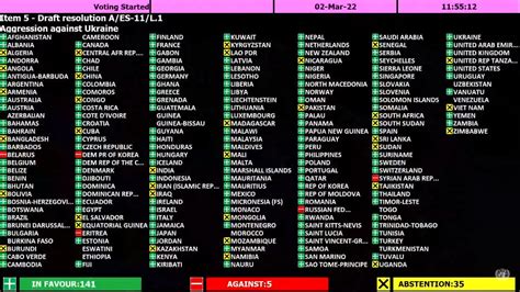 UN General Assembly passes resolution to demand Russia withdraw troops from Ukraine - ABC News