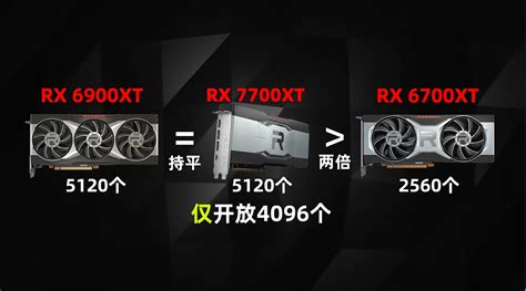 AMD's next-generation dessert RX 7700XT exposure: 8GB video memory 200W ...