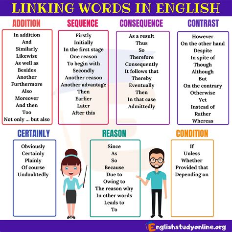 linking words | Linking words, Essay writing, Writing words