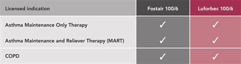 Luforbec - Lupin Healthcare Limited