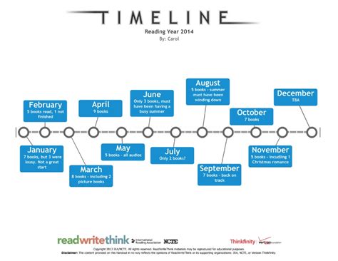 #AMonthofFaves: A Year in Books Timeline – Carol's Notebook